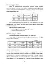 Prakses atskaite 'SIA "X" finanšu analīze', 14.