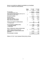 Referāts 'SIA "Berling" finanšu analīze', 32.