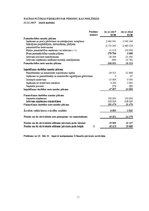 Referāts 'SIA "Berling" finanšu analīze', 35.