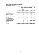 Referāts 'SIA "Berling" finanšu analīze', 36.
