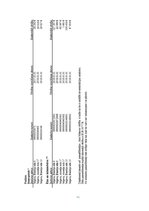 Referāts 'SIA "Berling" finanšu analīze', 41.