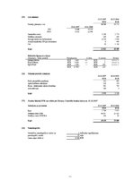 Referāts 'SIA "Berling" finanšu analīze', 42.