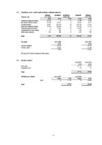 Referāts 'SIA "Berling" finanšu analīze', 44.