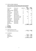 Referāts 'SIA "Berling" finanšu analīze', 45.
