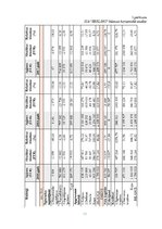 Referāts 'SIA "Berling" finanšu analīze', 53.