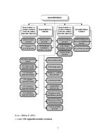 Referāts 'Valsts ieņēmumu dienesta darbība Latvijā', 7.