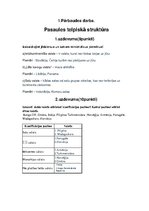 Konspekts '1.Pārbaudes darbs. Pasaules telpiskā struktūra', 1.