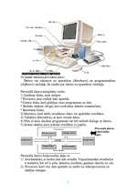 Konspekts 'Galvenais par datoru', 5.
