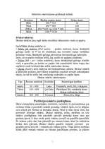 Konspekts 'Galvenais par datoru', 11.