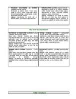 Konspekts 'Roku, kāju, plecu, vēdera, krūšu un muguras muskuļu vingrinājumi', 2.