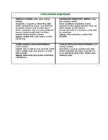 Konspekts 'Roku, kāju, plecu, vēdera, krūšu un muguras muskuļu vingrinājumi', 4.