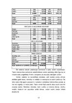 Referāts 'SIA "Rīgas zieds” mārketinga darba analīze', 10.