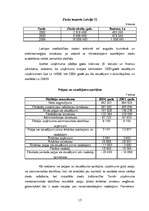 Referāts 'SIA "Rīgas zieds” mārketinga darba analīze', 15.