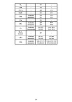 Konspekts 'Elektronu un svārstību spektroskopija', 33.