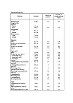 Konspekts 'Antropometrija', 2.