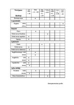 Konspekts 'Antropometrija', 3.