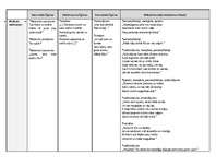 Konspekts 'Aleksandra Čaka darba "Mūžības skartie". Daļu analīze', 1.