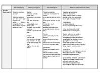 Konspekts 'Aleksandra Čaka darba "Mūžības skartie". Daļu analīze', 2.