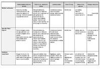 Konspekts 'Aleksandra Čaka darba "Mūžības skartie". Daļu analīze', 4.