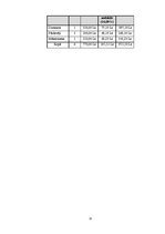 Biznesa plāns 'Biznesa plāns', 15.