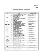 Konspekts 'Tēli Raiņa dzejoļu krājumā "Gals un sākums"', 1.