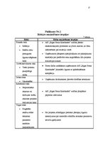 Referāts 'Uzņēmuma a/s "Rīgas piena kombināts" saldētavas rekonstrukciju plāns', 17.