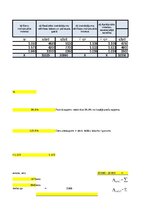 Konspekts '2. Praktiskais darbs, Indeksi, Statistika', 4.