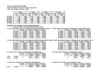 Konspekts '2. Praktiskais darbs, Indeksi, Statistika', 11.