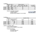 Konspekts '2. Praktiskais darbs, Indeksi, Statistika', 15.