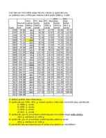 Konspekts '2. Praktiskais darbs, Indeksi, Statistika', 18.