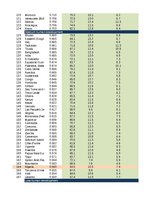 Konspekts '2. Praktiskais darbs, Indeksi, Statistika', 26.