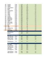 Konspekts '2. Praktiskais darbs, Indeksi, Statistika', 27.