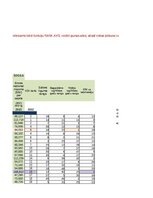 Konspekts '2. Praktiskais darbs, Indeksi, Statistika', 29.