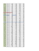 Konspekts '2. Praktiskais darbs, Indeksi, Statistika', 30.