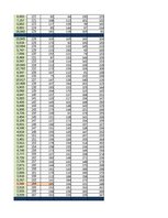 Konspekts '2. Praktiskais darbs, Indeksi, Statistika', 32.