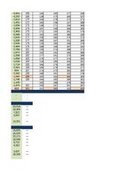 Konspekts '2. Praktiskais darbs, Indeksi, Statistika', 33.