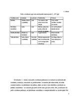 Referāts 'Preču virzīšanas pasākumi SIA "Elvi"', 6.