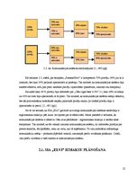 Referāts 'Preču virzīšanas pasākumi SIA "Elvi"', 25.