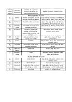 Konspekts 'Vitamīni', 1.