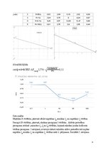 Referāts 'Spoles, kondensatora un rezistora paralēlais slēgums', 4.