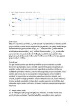 Referāts 'Spoles, kondensatora un rezistora paralēlais slēgums', 7.