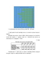 Referāts 'Krāslavas novada pašvaldības budžeta analīze', 5.