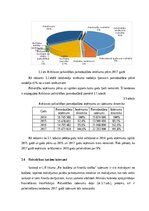 Referāts 'Krāslavas novada pašvaldības budžeta analīze', 14.