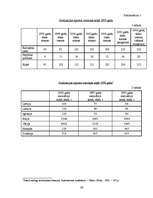 Referāts 'SIA ‘’Atoloja’’ produktu tirgus analīze', 29.