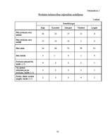 Referāts 'SIA ‘’Atoloja’’ produktu tirgus analīze', 30.