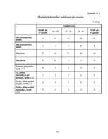 Referāts 'SIA ‘’Atoloja’’ produktu tirgus analīze', 31.