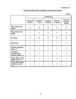 Referāts 'SIA ‘’Atoloja’’ produktu tirgus analīze', 32.