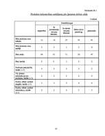 Referāts 'SIA ‘’Atoloja’’ produktu tirgus analīze', 33.