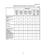 Referāts 'SIA ‘’Atoloja’’ produktu tirgus analīze', 34.