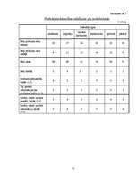 Referāts 'SIA ‘’Atoloja’’ produktu tirgus analīze', 35.